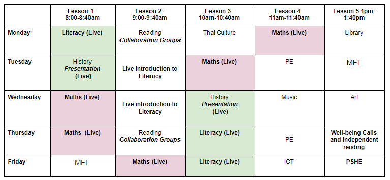 Scratch ECA Lesson 1 – Teacher's Notes