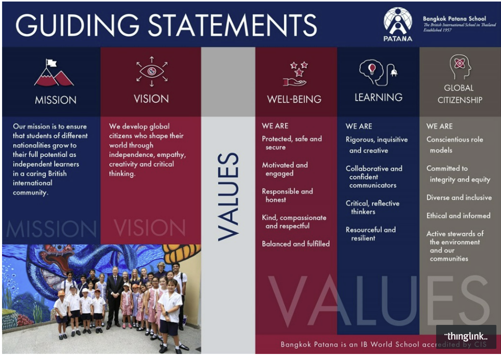 Term 1 Chocolate Bangkok Patana School